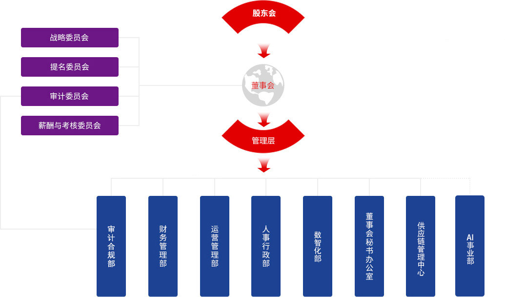 人生就是搏(中国区)官方网站